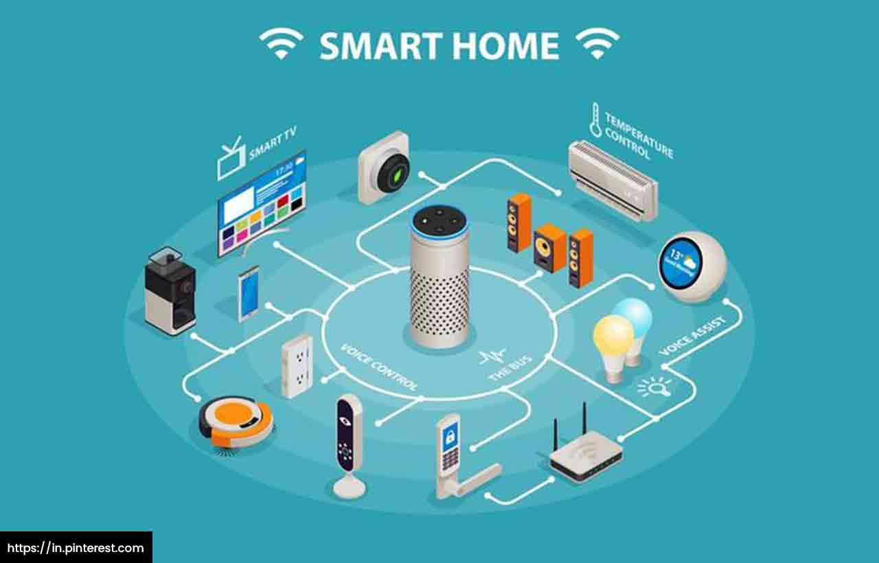 Smart Home A Combination of Technology and Architecture