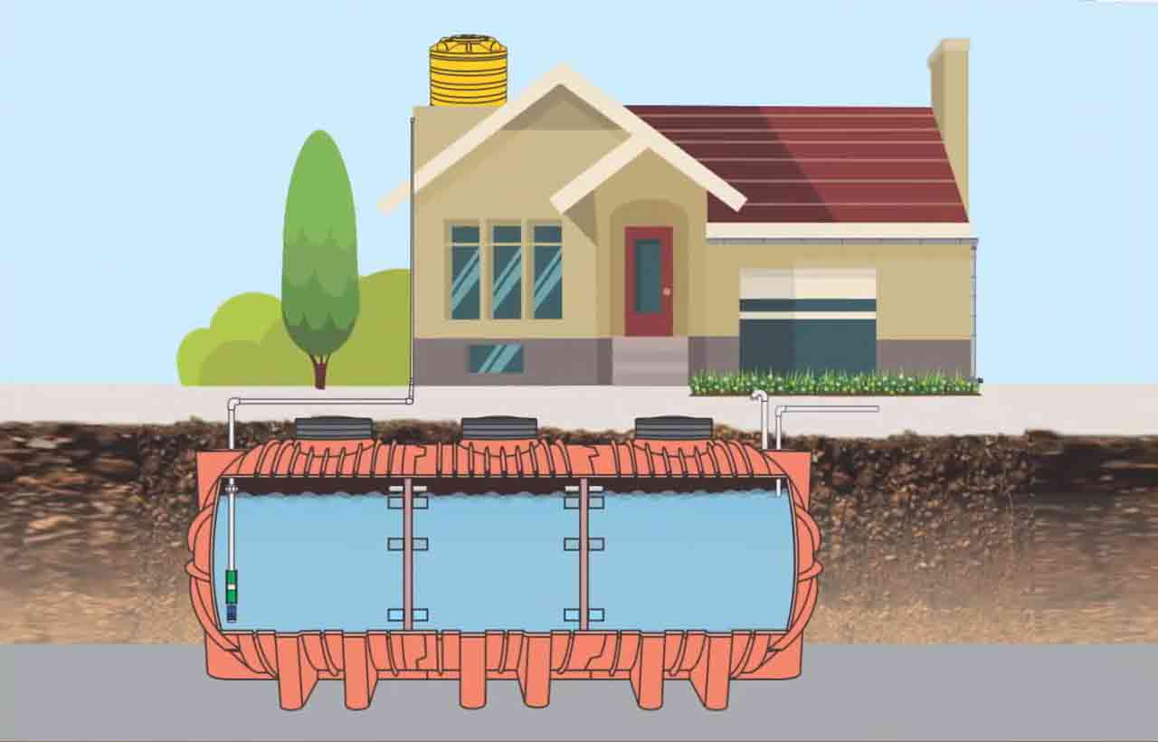 Amrutam Underground Water Tanks