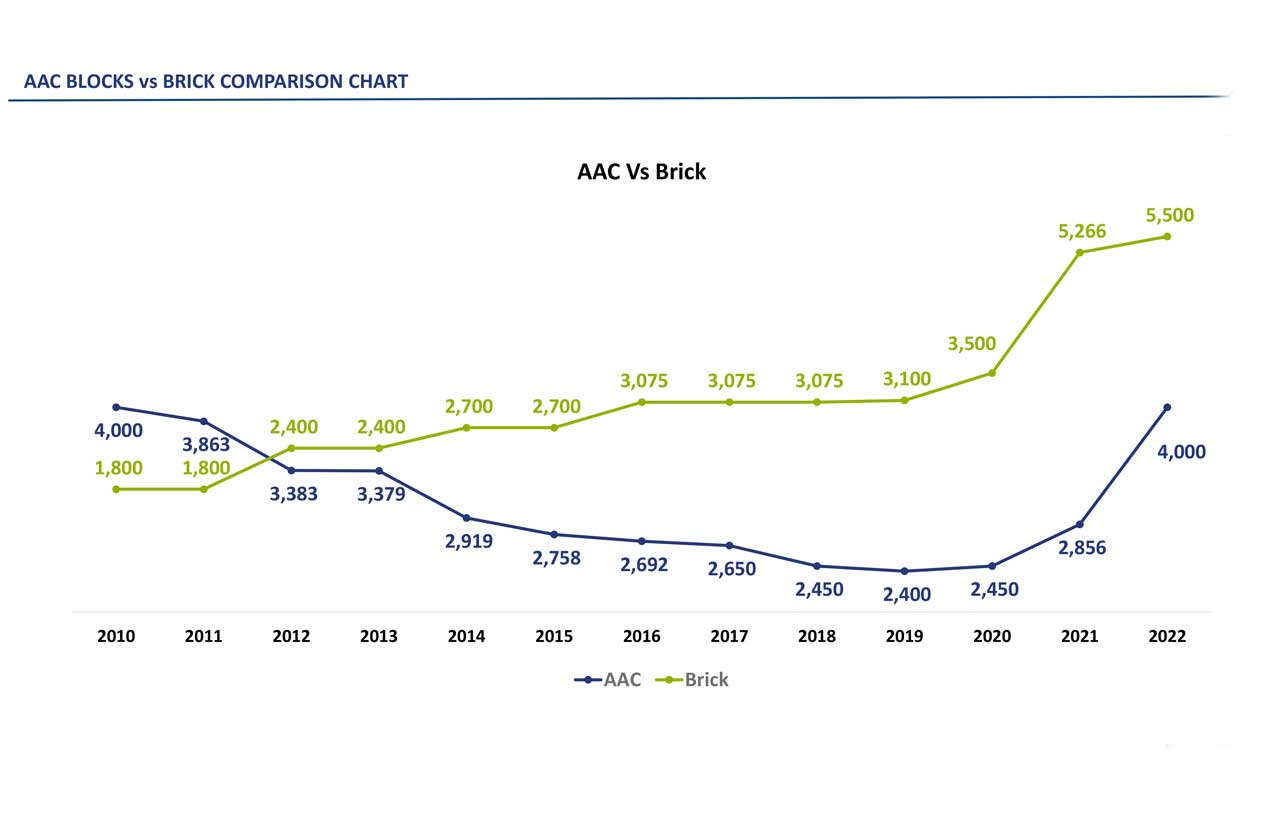 AAC blocks BMR