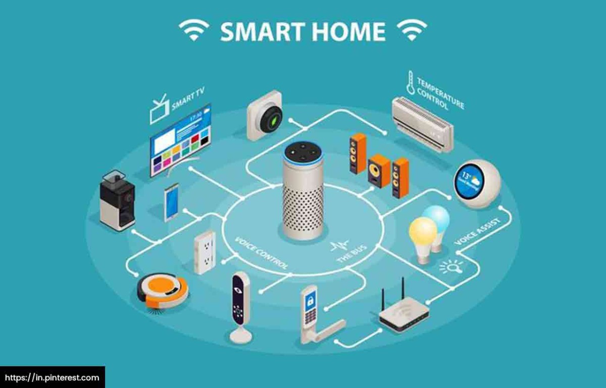 Smart Home: A Combination of Technology and Architecture
